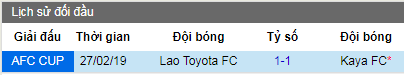 Nhận định Kaya vs Lao Toyota, 14h ngày 30/4 (AFC Cup)