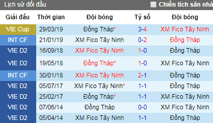 Nhận định bóng đá Đồng Tháp vs Tây Ninh, 15h30 ngày 13/4 (Hạng Nhất QG 2019)