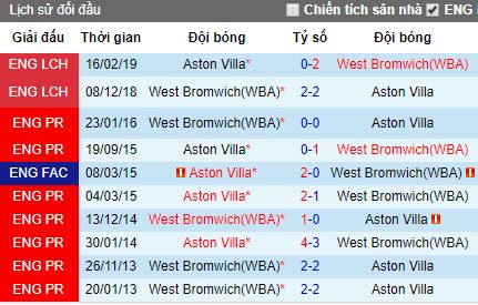 Nhận định Aston Villa vs West Brom, 18h30 ngày 11/5