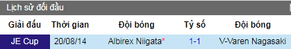 Nhận định V-Varen Nagasaki vs Albirex Niigata, 12h ngày 11/5 (Hạng 2 Nhật Bản)