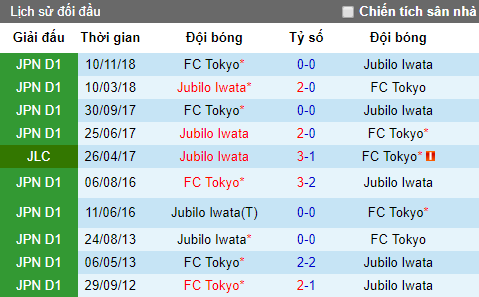 Nhận định FC Tokyo vs Jubilo Iwata, 12h ngày 12/5
