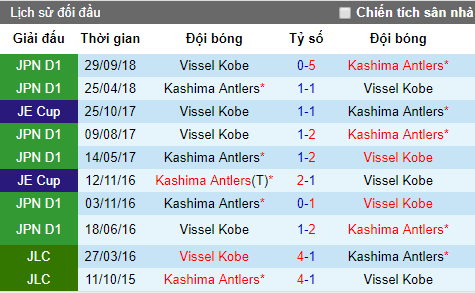 Nhận định Vissel Kobe vs Kashima Antlers, 12h ngày 12/5