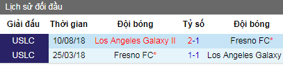 Nhận định LA Galaxy 2 vs Fresno, 9h ngày 13/5 (Hạng Nhất Mỹ)