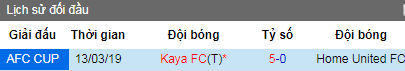 Nhận định Home United vs Kaya,19h30 ngày 14/5 (AFC Cup)