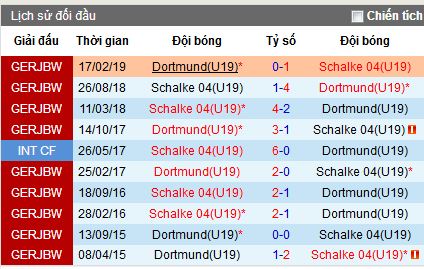 Nhận định U19 Schalke vs U19 Dortmund, 23h15 ngày 15/5