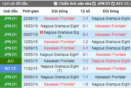 Nhận định Kawasaki Frontale vs Nagoya Grampus, 17h ngày 17/5 (VĐQG Nhật Bản)