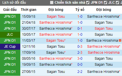 Nhận định Sanfrecce Hiroshima vs Sagan Tosu, 17h ngày 17/5 (VĐQG Nhật Bản)