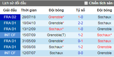 Nhận định Sochaux vs Grenoble, 1h45 ngày 18/5 (Hạng 2 Pháp)