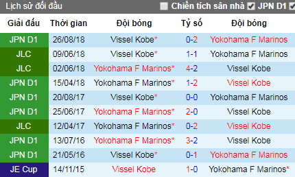 Nhận định Yokohama Marinos vs Vissel Kobe, 12h ngày 18/5 (VĐQG Nhật Bản)