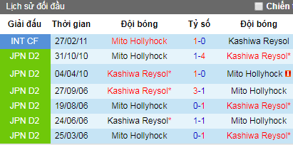 Nhận định Mito Hollyhock vs Kashiwa Reysol, 12h ngày 19/5 (Hạng 2 Nhật Bản)