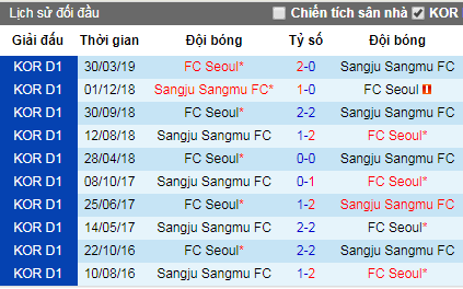 Nhận định Sangju Sangmu vs Seoul, 17h ngày 19/5 (VĐQG Hàn Quốc)