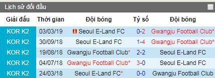 Nhận định Gwangju vs Seoul E-Land, 17h30 ngày 20/5 (Hạng 2 Hàn Quốc)