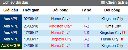 Nhận định Kingston City vs Hume City, 17h30 ngày 20/5 (VĐ Bang Victoria Australia)