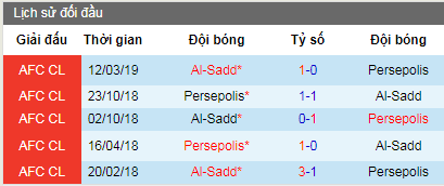 Nhận định Persepolis vs Al Sadd, 23h30 ngày 20/5 (AFC Champions League)
