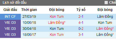Nhận định Kon Tum vs Lâm Đồng, 16h ngày 21/5 (Hạng Nhì QG)