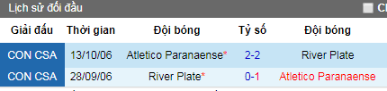 Nhận định Atletico Paranaense vs River Plate, 7h30 ngày 23/5 (Siêu Cúp Nam Mỹ)
