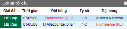 Nhận định Fluminense vs Atletico Nacional, 7h30 ngày 24/5 (Copa Sudamericana)
