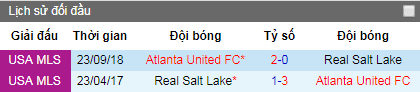 Nhận định Real Salt Lake vs Atlanta United, 8h ngày 25/5 (Nhà Nghề Mỹ)