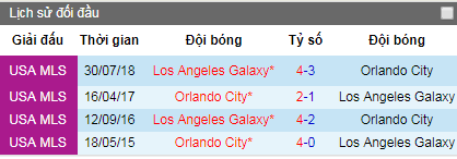 Nhận định Orlando City vs LA Galaxy, 6h ngày 25/5 (Nhà nghề Mỹ)