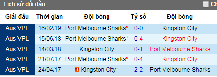 Nhận định Kingston City vs Port Melbourne Sharks, 17h30 ngày 27/5