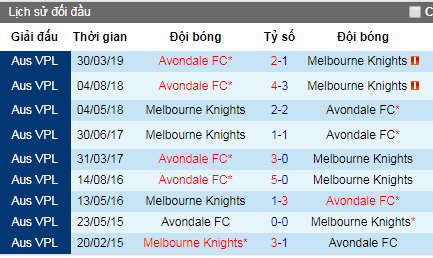 Nhận định Melbourne Knights vs Avondale, 16h45 ngày 28/5 (Cúp QG Australia)