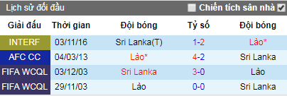 Nhận định Lào vs Sri Lanka, 18h30 ngày 28/5 (Giao Hữu)