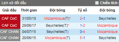 Nhận định Seychelles vs Mozambique, 20h ngày 28/5 (COSAFA Cup)