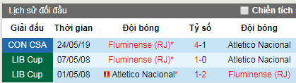 Nhận định Atletico Nacional vs Fluminense, 7h30 ngày 30/5 (Siêu Cúp Nam Mỹ)