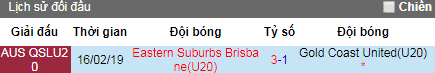 Nhận định U20 Gold Coast United vs U20 Eastern Suburbs, 16h30 ngày 30/5