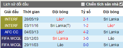 Nhận định Lào vs Sri Lanka, 18h30 ngày 31/5 (Giao Hữu)