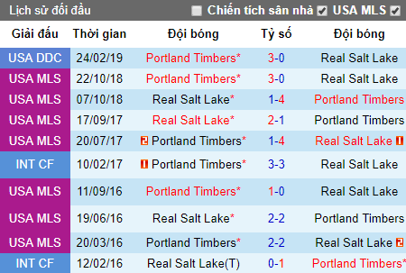 Nhận định Real Salt Lake vs Portland Timbers, 8h ngày 5/5