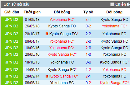 Nhận định Yokohama vs Kyoto Sanga, 12h ngày 5/5 (Hạng 2 Nhật Bản)