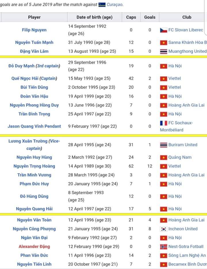 Đội hình tối ưu ĐT Việt Nam tham dự Kings Cup 2019 khi có cầu thủ Việt kiều