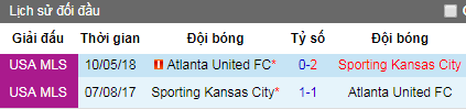 Nhận định Sporting Kansas City vs Atlanta United, 8h ngày 6/5 (Nhà Nghề Mỹ)