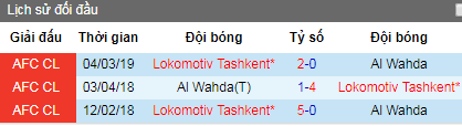 Nhận định Al Wehda vs Lokomotiv Tashkent, 1h ngày 8/5 (AFC Champions League)