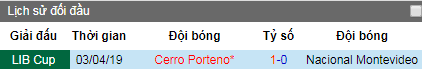 Nhận định Nacional vs Cerro Porteno, 5h15 ngày 8/5 (Copa Libertadores)