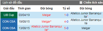 Nhận định Atletico Junior Barranquilla vs Melgar, 7h30 ngày 9/5 (Copa Libertadores)