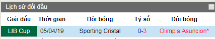 Nhận định Olimpia Asuncion vs Sporting Cristal, 5h15 ngày 10/5 (Copa Libertadores)