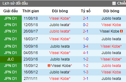 Nhận định Jubilo Iwata vs Vissel Kobe, 13h ngày 1/6 (VĐQG Nhật Bản)