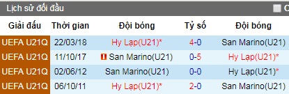 Nhận định U21 Hy Lạp vs U21 San Marino, 23h ngày 10/6 (Vòng loại U21 châu Âu)