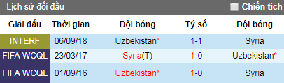 Nhận định Uzbekistan vs Syria, 20h30 ngày 11/6