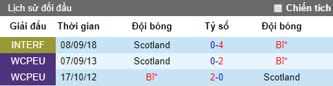 Tỷ lệ bóng đá hôm nay 11/6: Bỉ vs Scotland