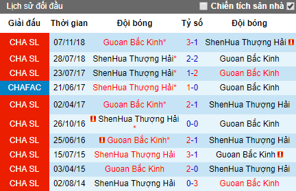 Nhận định Beijing Guoan vs Shanghai Shenhua, 17h ngày 14/6