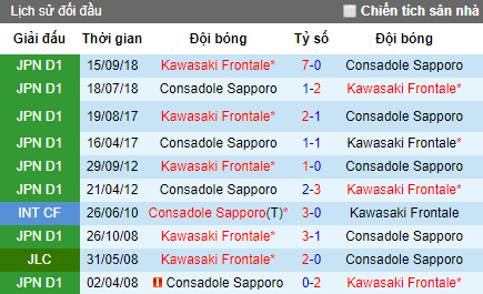 Nhận định Kawasaki Frontale vs Consadole Sapporo, 17h ngày 14/6