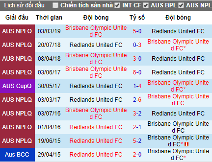 Nhận định Redlands United vs Brisbane Olympic, 16h ngày 14/6