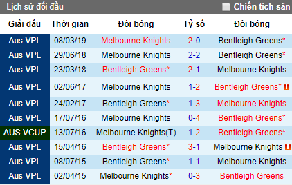 Nhận định Bentleigh Greens vs Melbourne Knights, 14h ngày 15/6