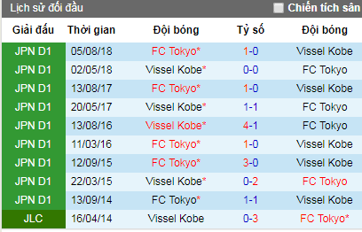 Nhận định Tokyo vs Vissel Kobe, 17h ngày 15/6 (VĐQG Nhật Bản)
