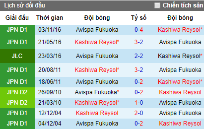 Nhận định Avispa Fukuoka vs Kashiwa Reysol, 16h ngày 16/6