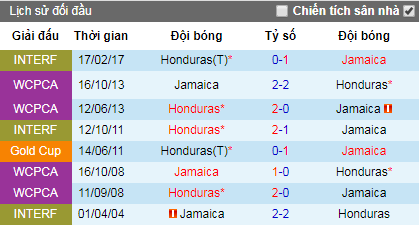 Tỷ lệ bóng đá hôm nay 17/6: Jamaica vs Honduras