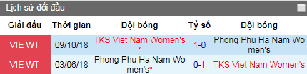 Nhận định Nữ Than Khoáng Sản Việt Nam vs Nữ Phong Phú Hà Nam, 16h30 ngày 17/6